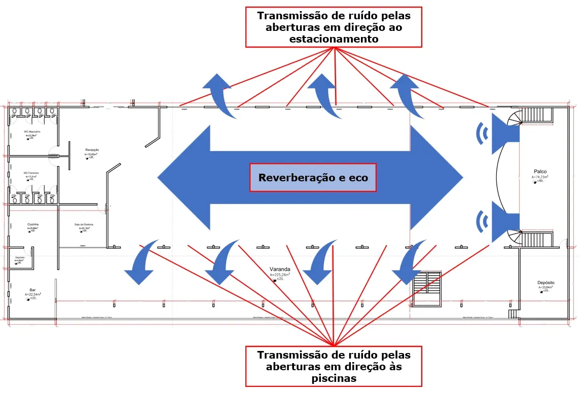 Estudo gráfico das reflexões sonoras do salão.