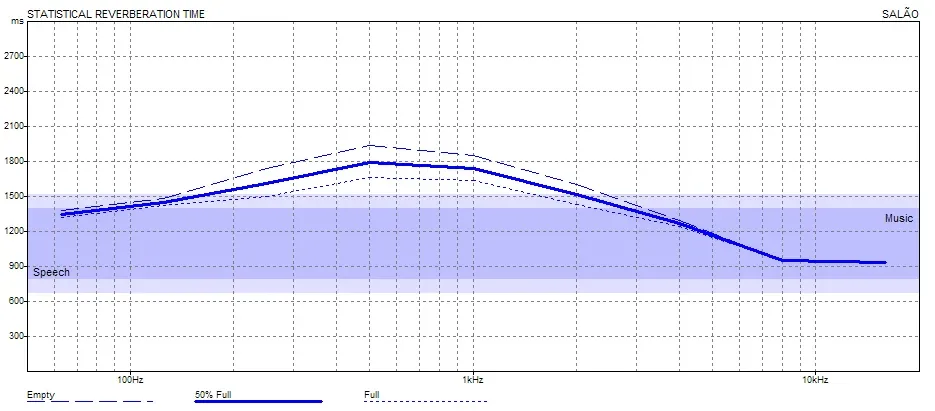Registro do ambiente e das condições do levantamento, selecionado do acervo deste atendimento.
