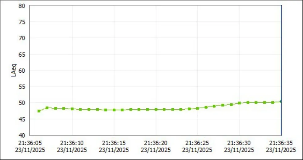 Trecho do registro técnico de medição, sem identificação do contratante. A interpretação depende do laudo completo.