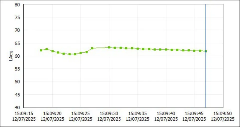 Trecho do registro técnico de medição, sem identificação do contratante. A interpretação depende do laudo completo.