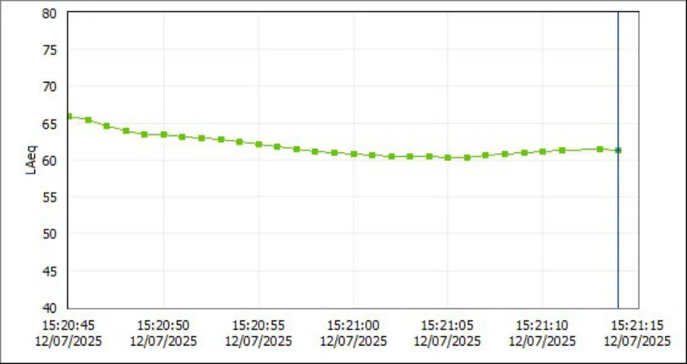 Trecho do registro técnico de medição, sem identificação do contratante. A interpretação depende do laudo completo.