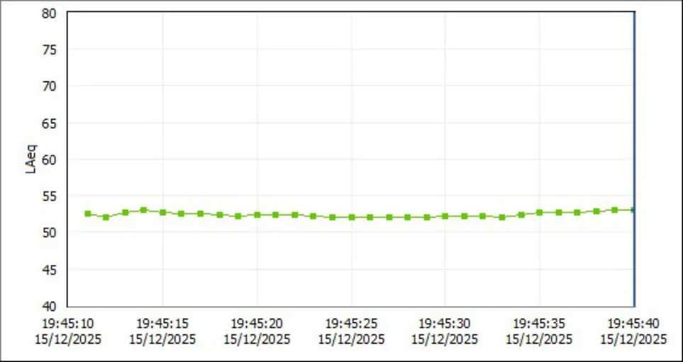 Trecho do registro técnico de medição, sem identificação do contratante. A interpretação depende do laudo completo.