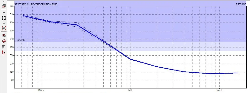Trecho do estudo de reverberação do estúdio.